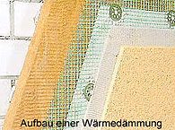 Waermedaemmung Aufbau
